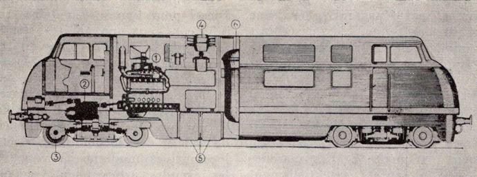 Fig. 4. - Diagramme des locomotives Diesel hydrauliques de ligne à grande vitesse de 2 X 1000 CV des Chemins de fer allemands. Fig. 4. - Diagramme des locomotives Diesel hydrauliques de ligne à grande vitesse de 2 X 1000 CV des Chemins de fer allemands.